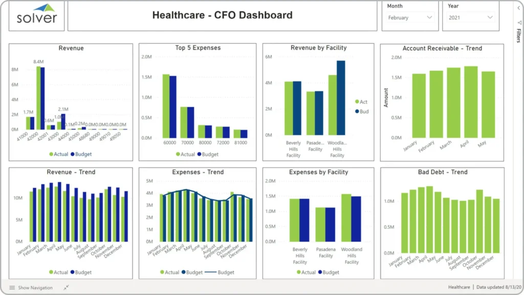 Benefits of buying a Hospital CFO email database showing healthcare finance performance and decision-making insights