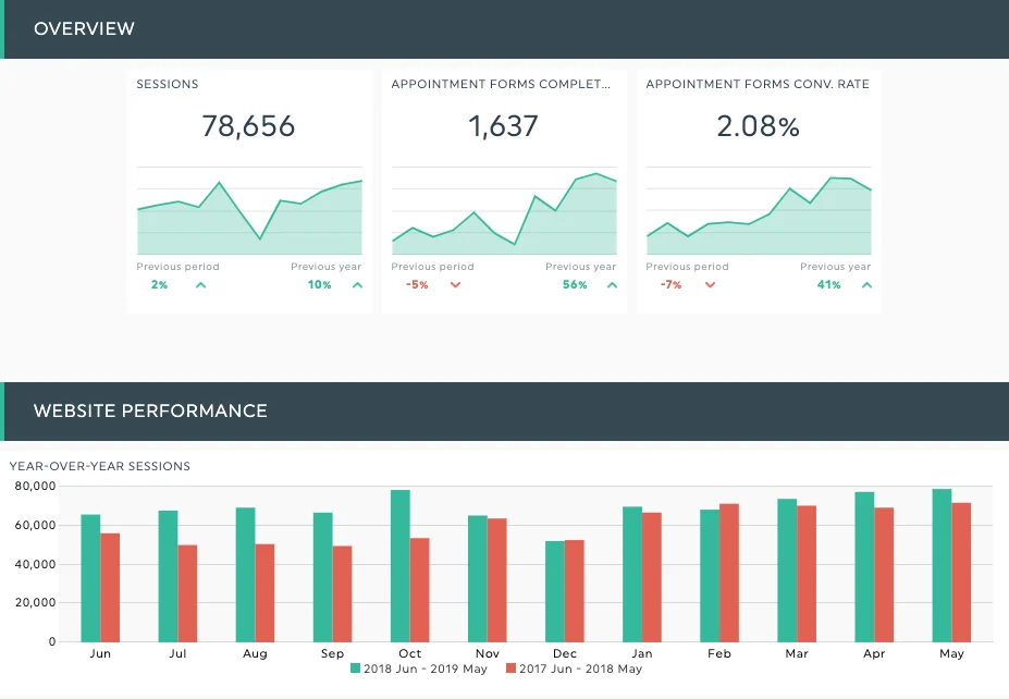 Using Ambulatory Care Nurse Emails in Campaigns