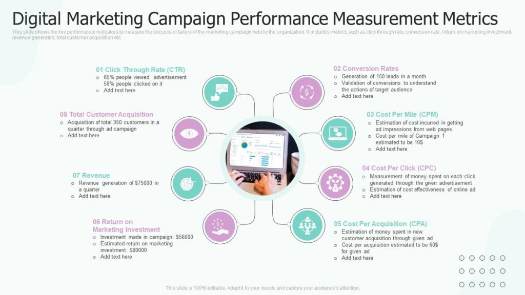 Measuring ROI from SAP CRM Email Campaigns