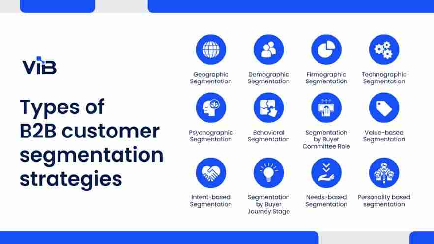 SAP CRM Customer Contacts by Industry and Role