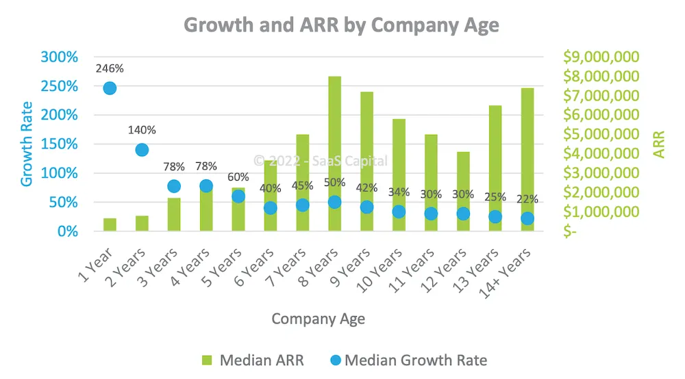 Using SAP CRM Users Lists for Revenue Growth