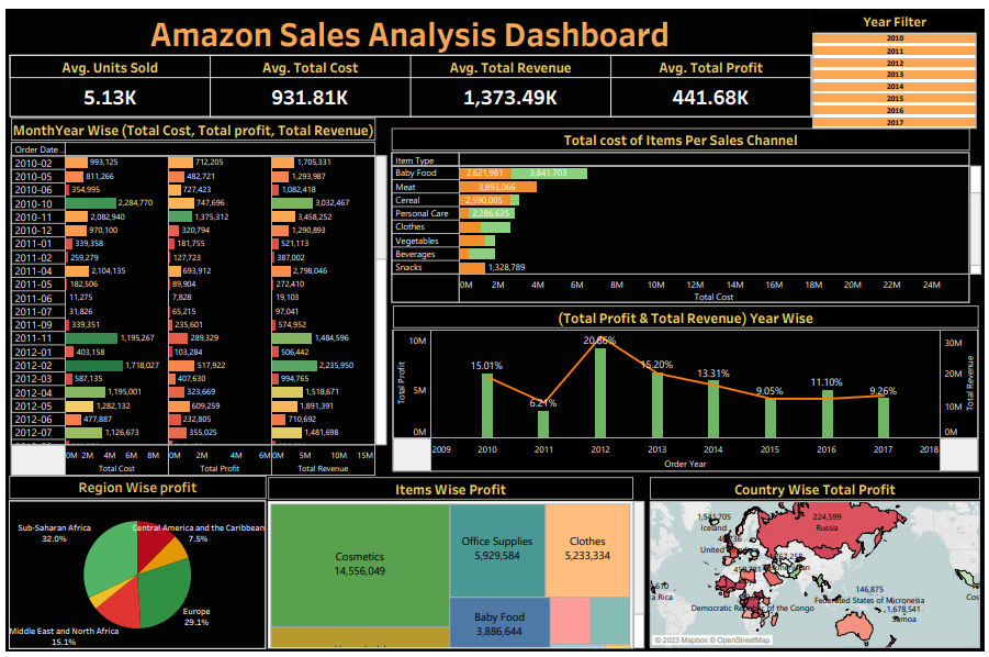 Amazon Private Label Seller Market Insights